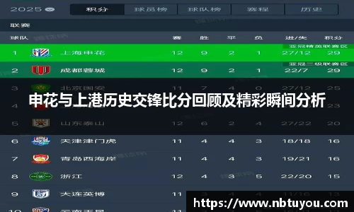 申花与上港历史交锋比分回顾及精彩瞬间分析